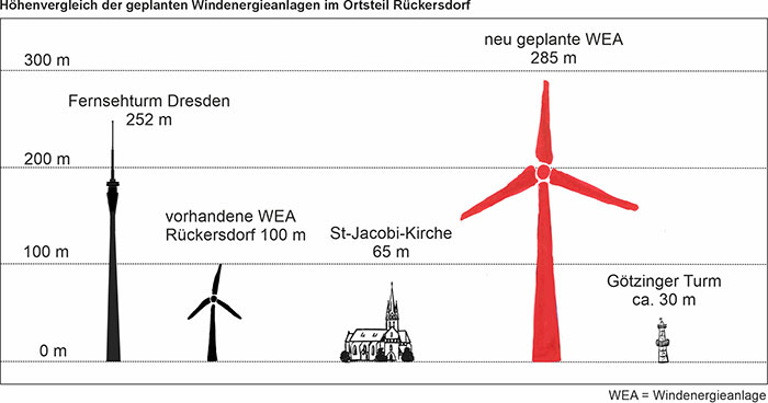 Vergleich Größe Vergleich Größe